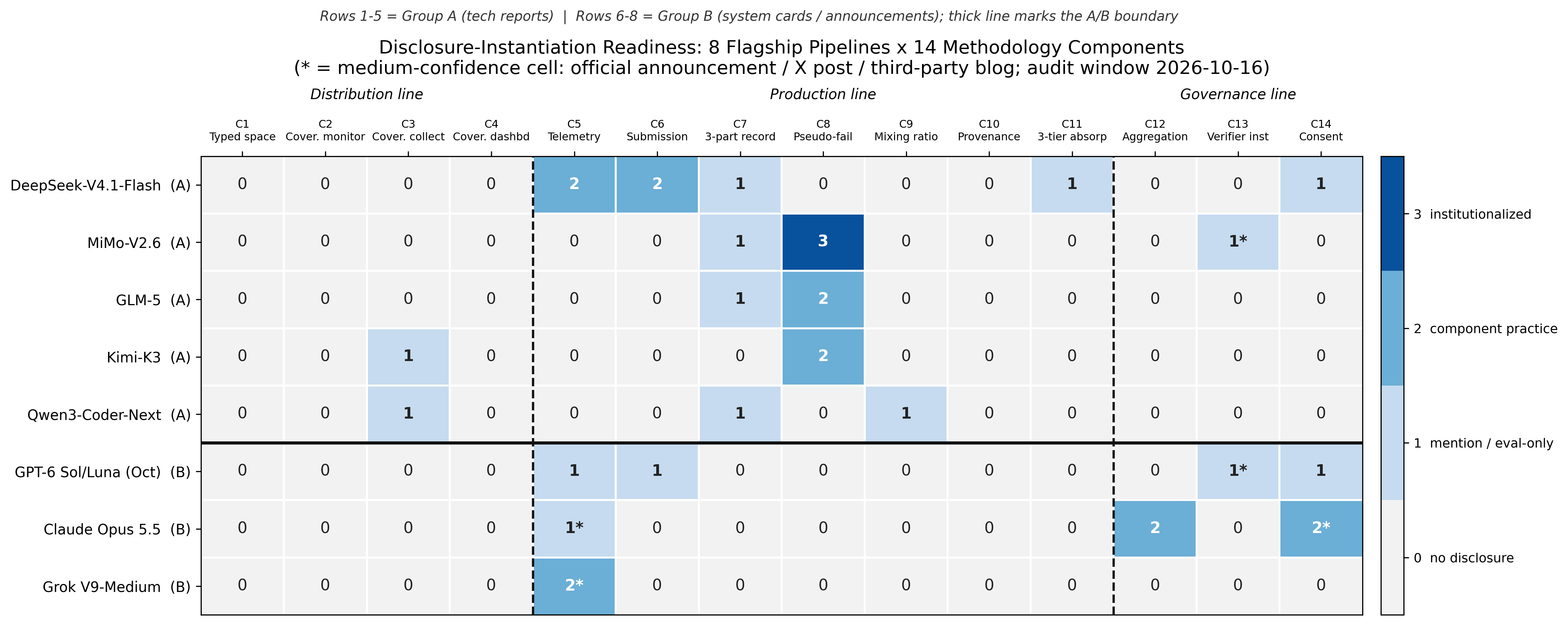 Readiness heatmap